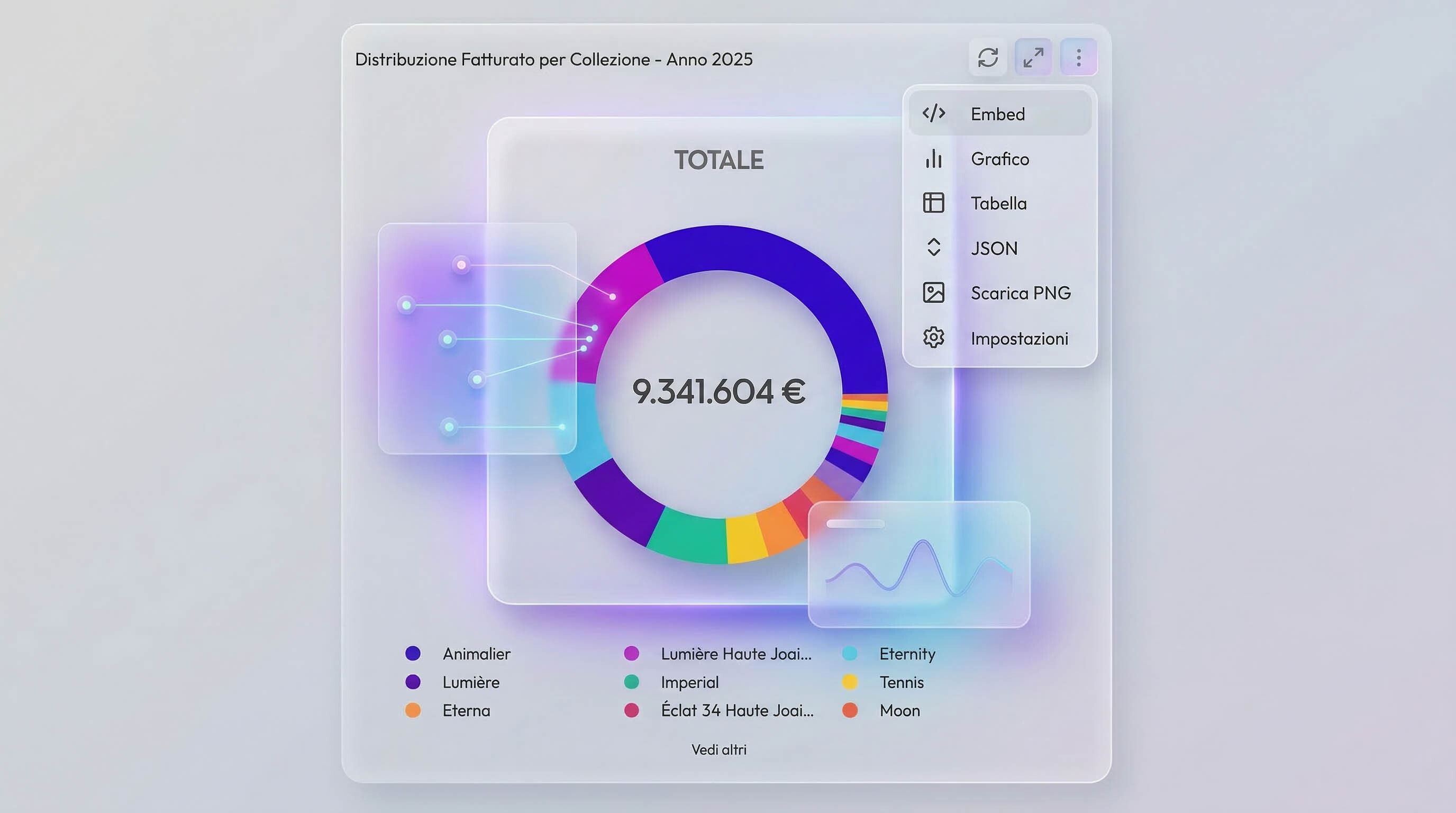 Contenido embebido AI Embedded
